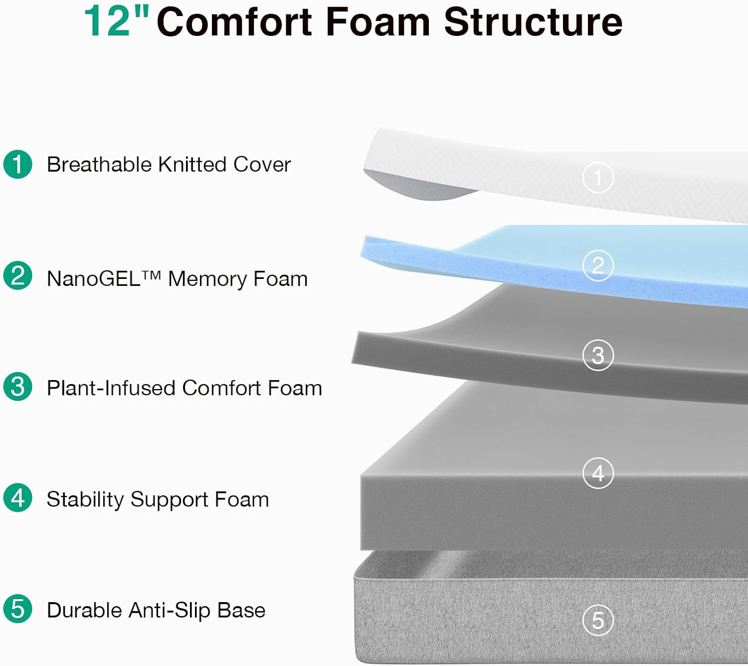 Novilla Queen Size Mattress, 12 inch Gel Memory Foam Mattress for a Cool Night Sleep & Pressure Relief, Medium Firm Feel with Motion Isolating, Bliss