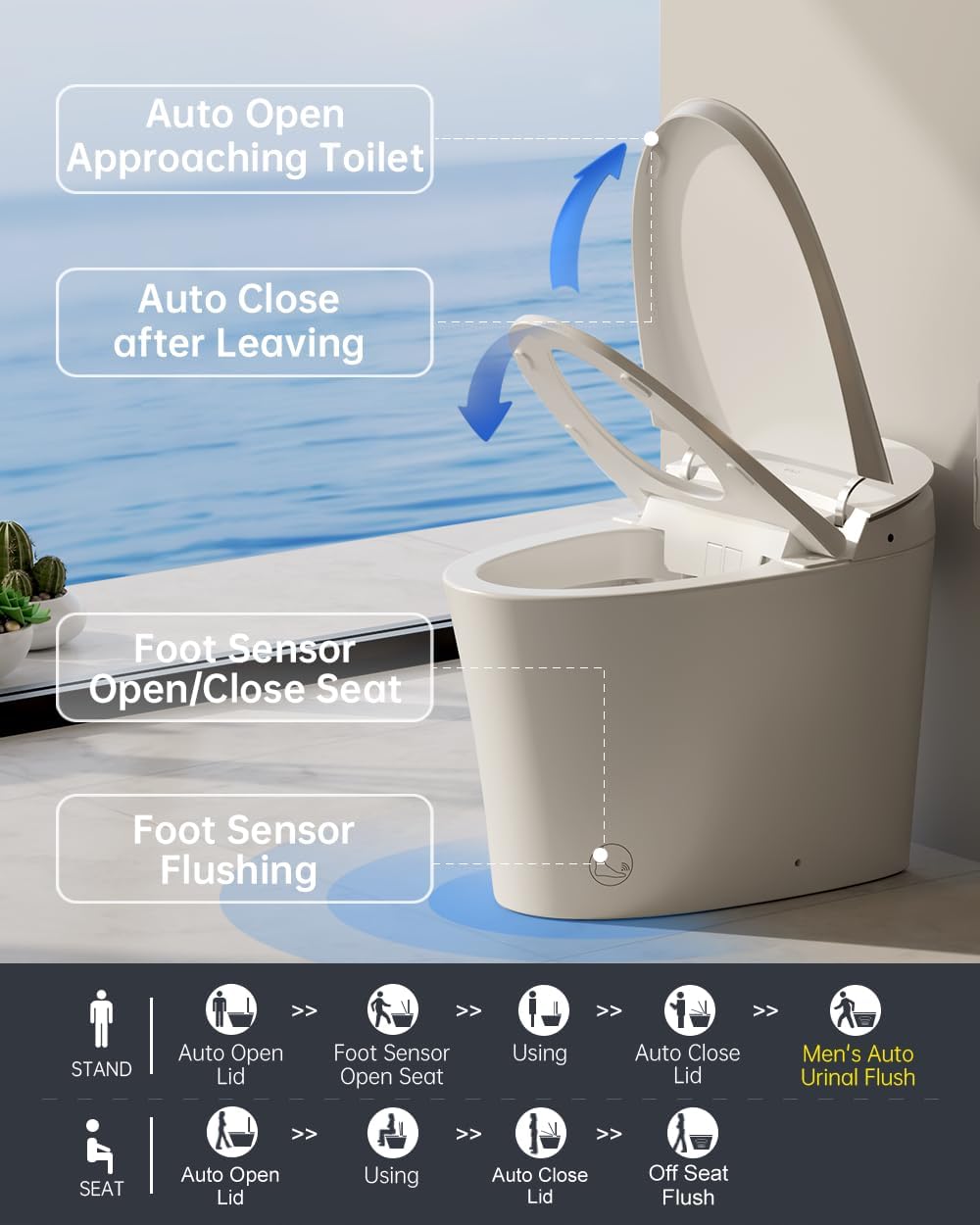 EPLO Smart Toilet Bidet,Auto Open Close,Foam Shiled,1000 Gram MaP Flush Score,Men's Auto Urinal Flush,Moving Dryer,ADA Comfort Chair Height,Heated Seat,Elongated Toilet with Tank Built in E18MAX