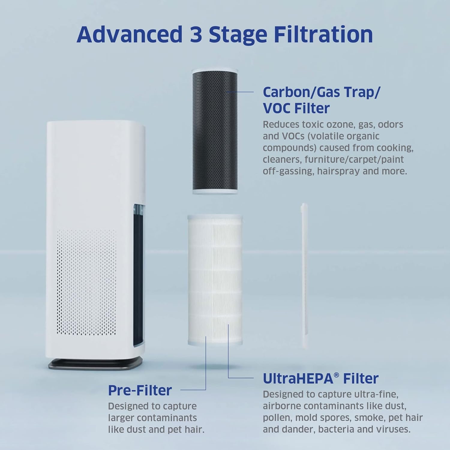 AIRDOCTOR AD1000 HEPA Air Purifier | Perfect for Guest Rooms, Kids' Bedrooms and Home Offices | Circulates the Air in 285 sq. ft. 4X/Hour