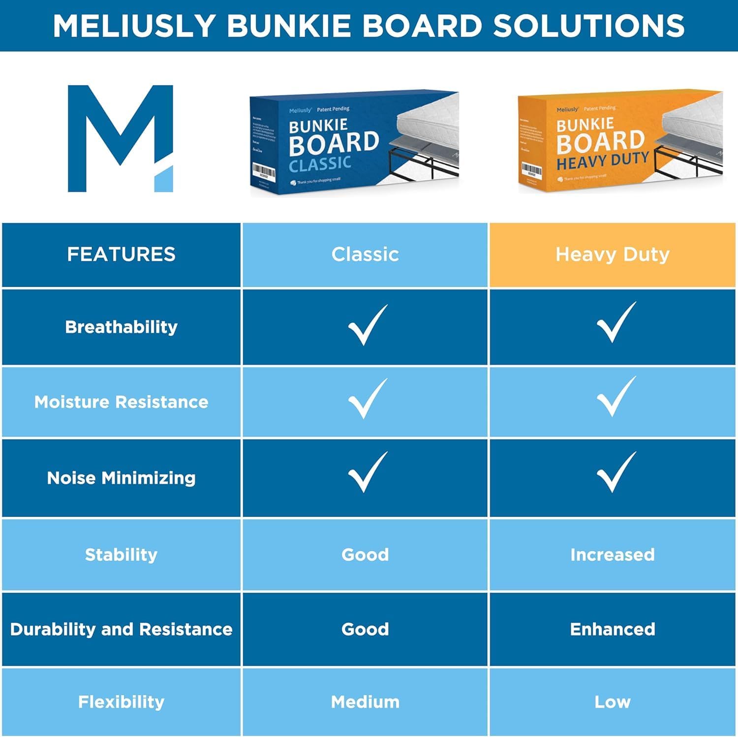 Meliusly Heavy Duty Bunkie Board King Size (76x80) - Non-Slip Breathable Bed Support Board for Slatted Bed Frame, Anti-Sag Under Bed Support, Noise Minimizing Moisture Resistant Bed Board