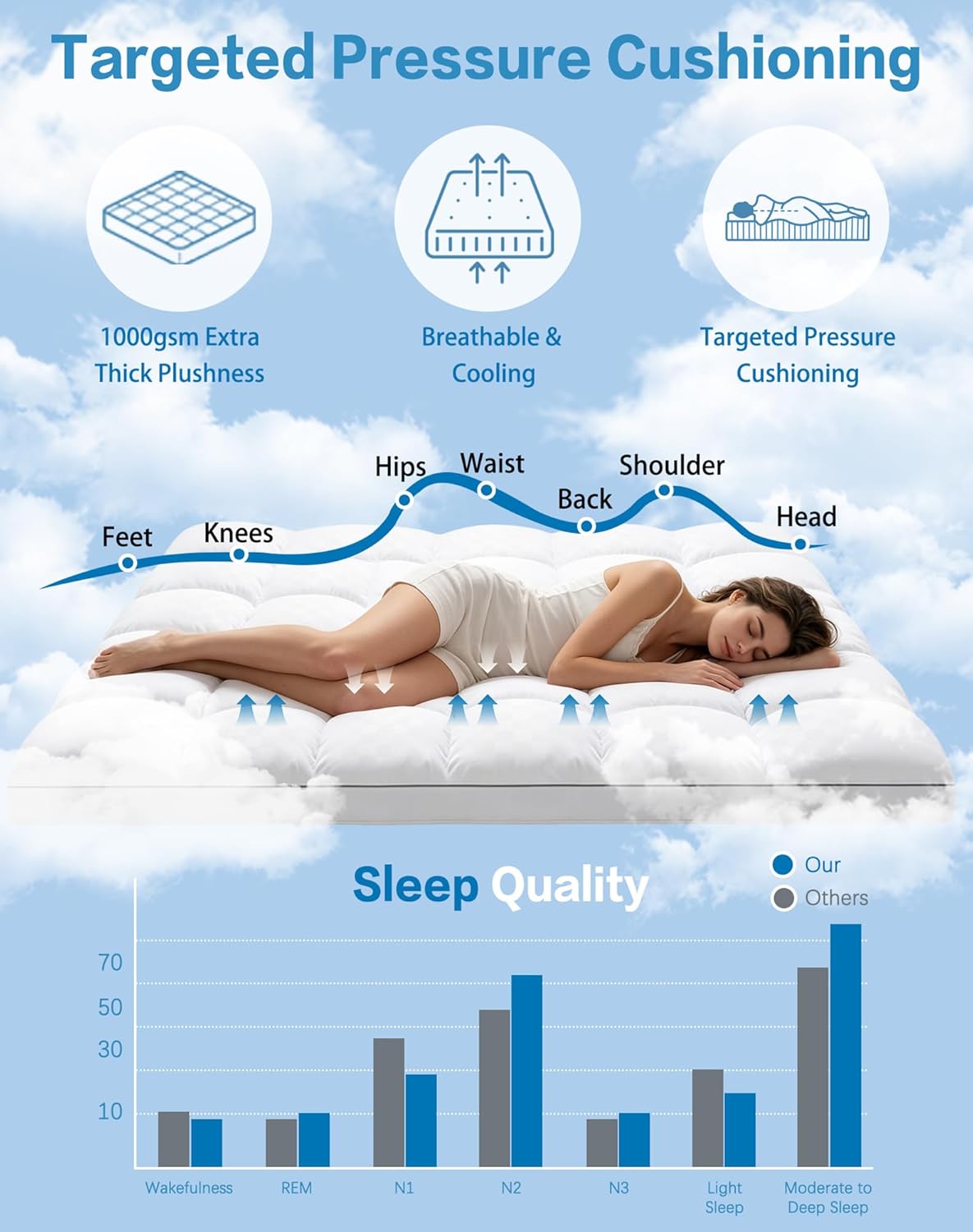 WestMonth Premium Quilted 1000GSM Luxury Extra Thick Mattress Topper - Breathable & Fluffy Soft Cooling Bed Cover with Deep Pocket (8-21") - Fits Standard Mattresses Perfectly (White, King)