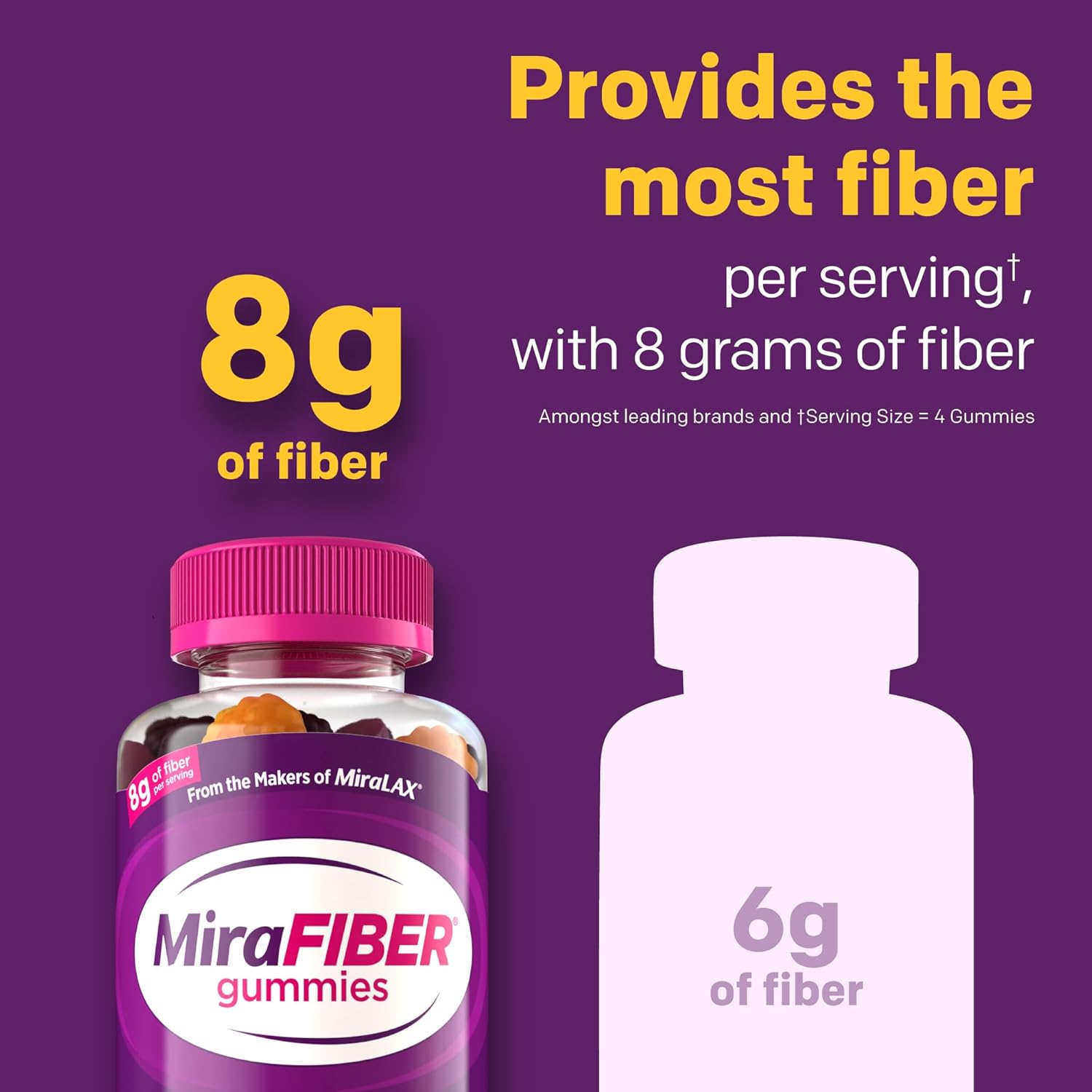 MiraFIBER Gummies from The Makers of MiraLAX, 8g of Daily Fiber Per Serving, Metabolism Support with B Vitamins, Gut Health for Men & Women,Prebiotic Fiber Gummies for Adults, Mixed Fruit Flavor 72Ct