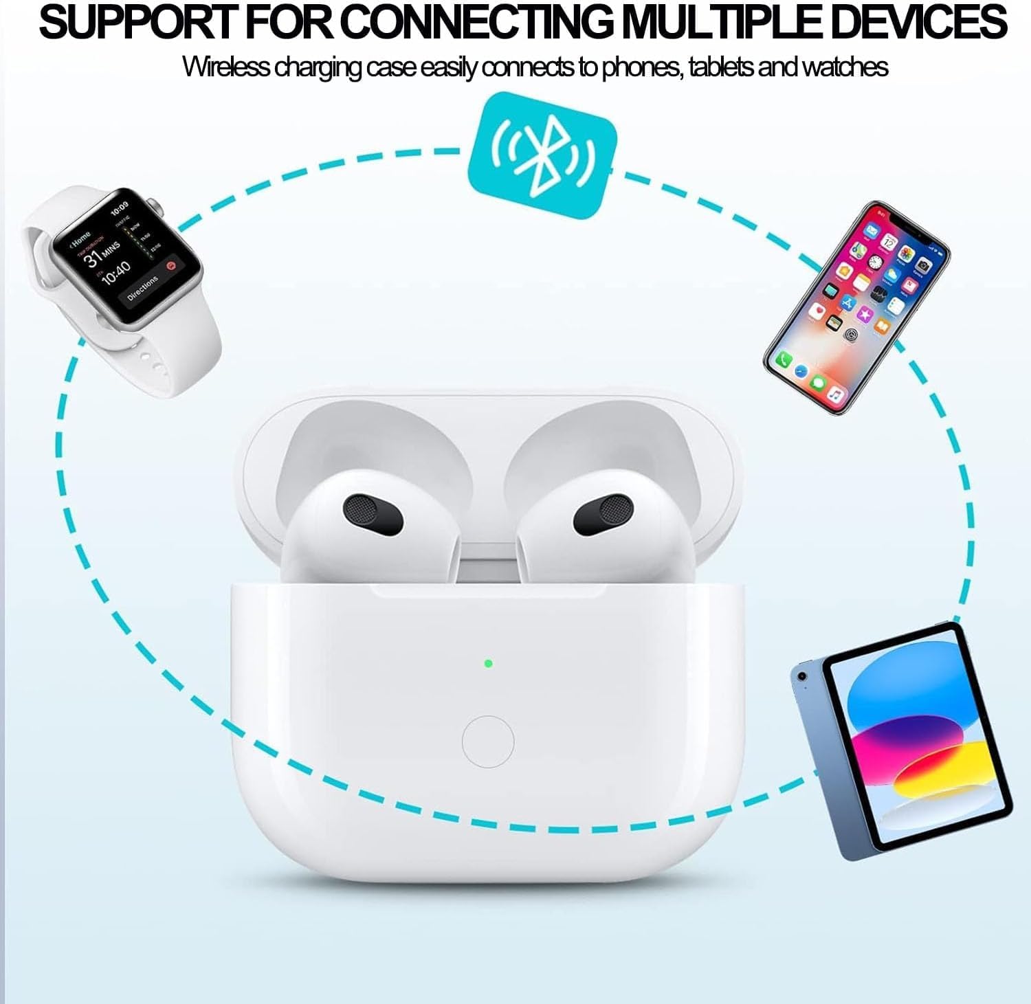 USB-C Charging Case for AirPods 3rd Gen, Compatible for AirPod 3rd Generation Charging Case, Built-in 450mAh Battery with Bluetooth Pairing Sync Button (Headphones Not Included) (A4)