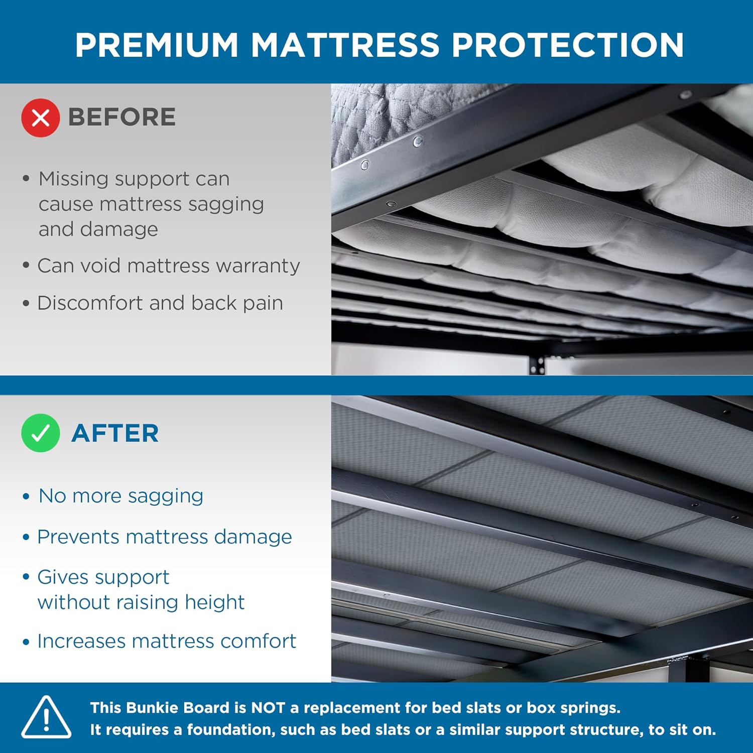 Meliusly Heavy Duty Bunkie Board King Size (76x80) - Non-Slip Breathable Bed Support Board for Slatted Bed Frame, Anti-Sag Under Bed Support, Noise Minimizing Moisture Resistant Bed Board