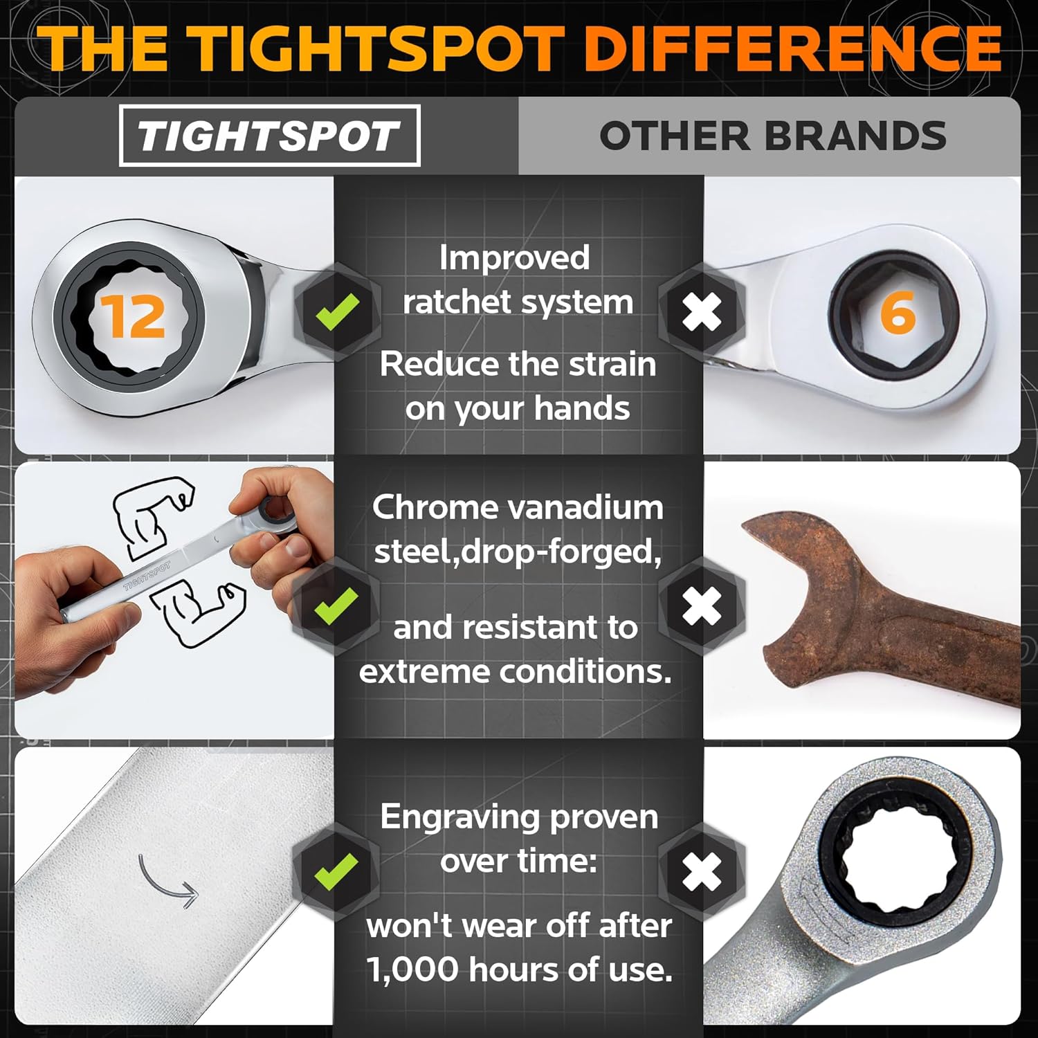 TIGHTSPOT 1-5/8 Inch Ratchet Combination Wrench with Precision Movement and Hardened, Polished Steel for Projects with SAE Tight Spaces