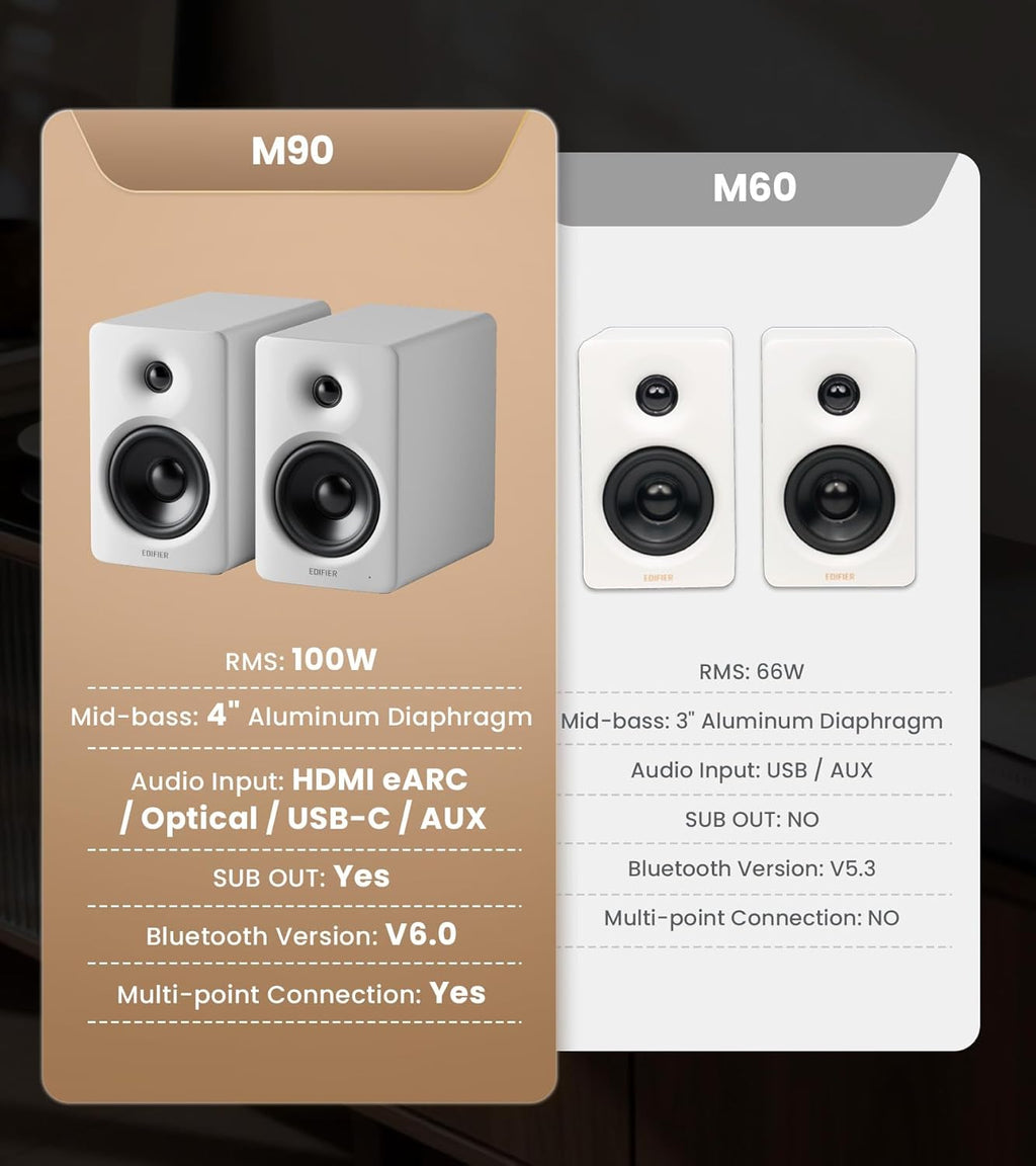 Edifier M90 Computer Speakers, 100W RMS Desktop Speakers, Hi-Res Audio, LDAC,Bluetooth 6.0 Compact Speaker, HDMI eARC/Optical/USB-C/AUX Input, SUB Out Powered Speakers, Remote Control for TV/PC-White