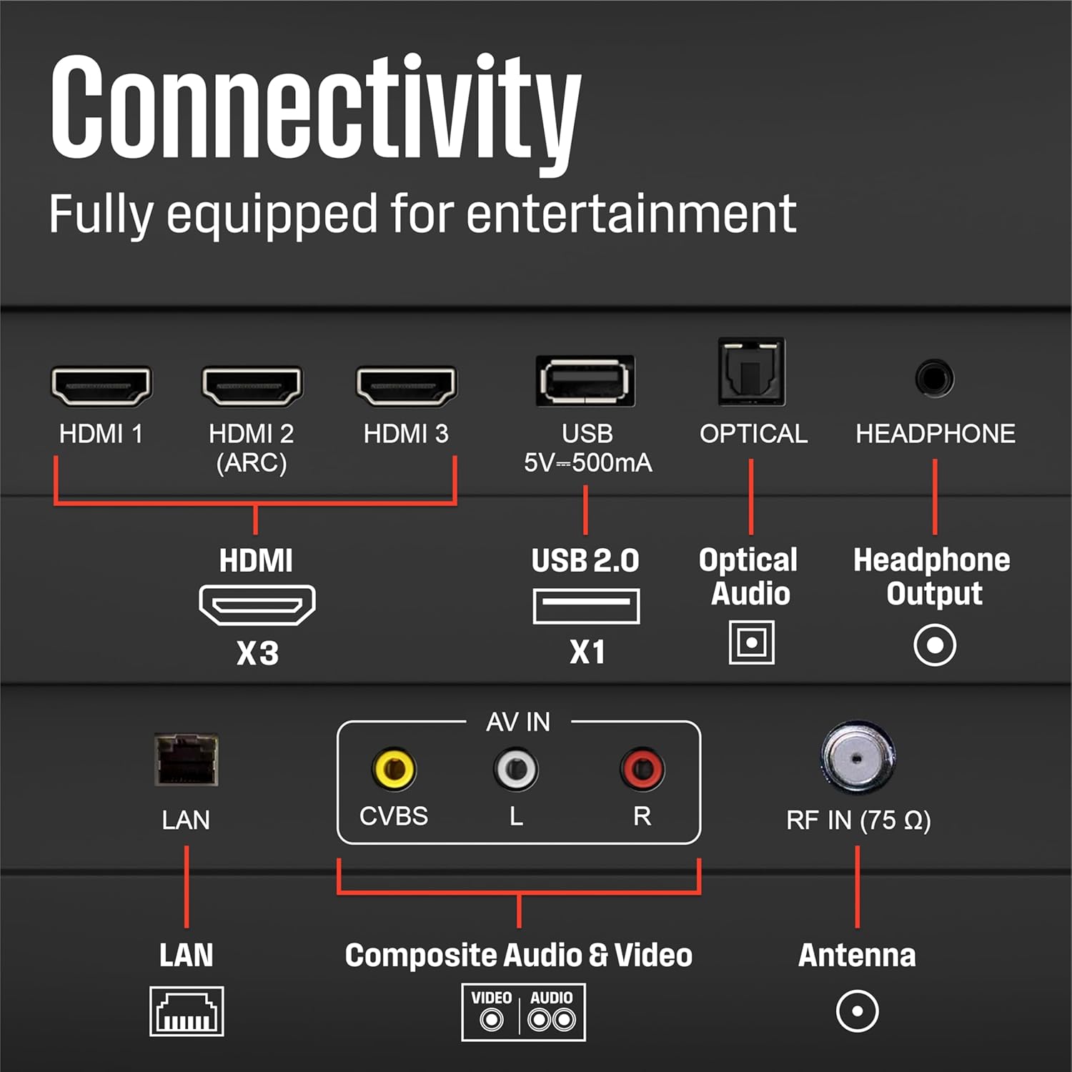 Westinghouse 40-inch Smart TV, FHD 1080P Xumo TV w/Voice Remote, Flat Screen Television w/Dolby Atmos, Bluetooth, Apple AirPlay, Wi-Fi & Mobile Connectivity