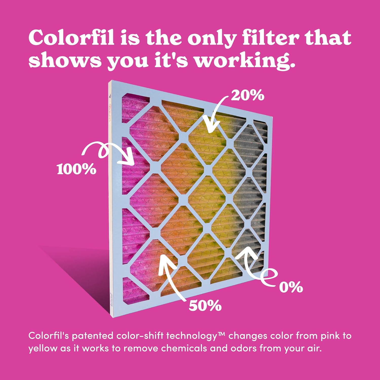 12x20x1 Air Filter by Colorfil | Color Changing Filters for Cat and Dog Odor | MERV 8 Furnace AC Filter for Pet Hair and Dust | 11.5"x19.5"x0.75" Exact Size | Pack of 2
