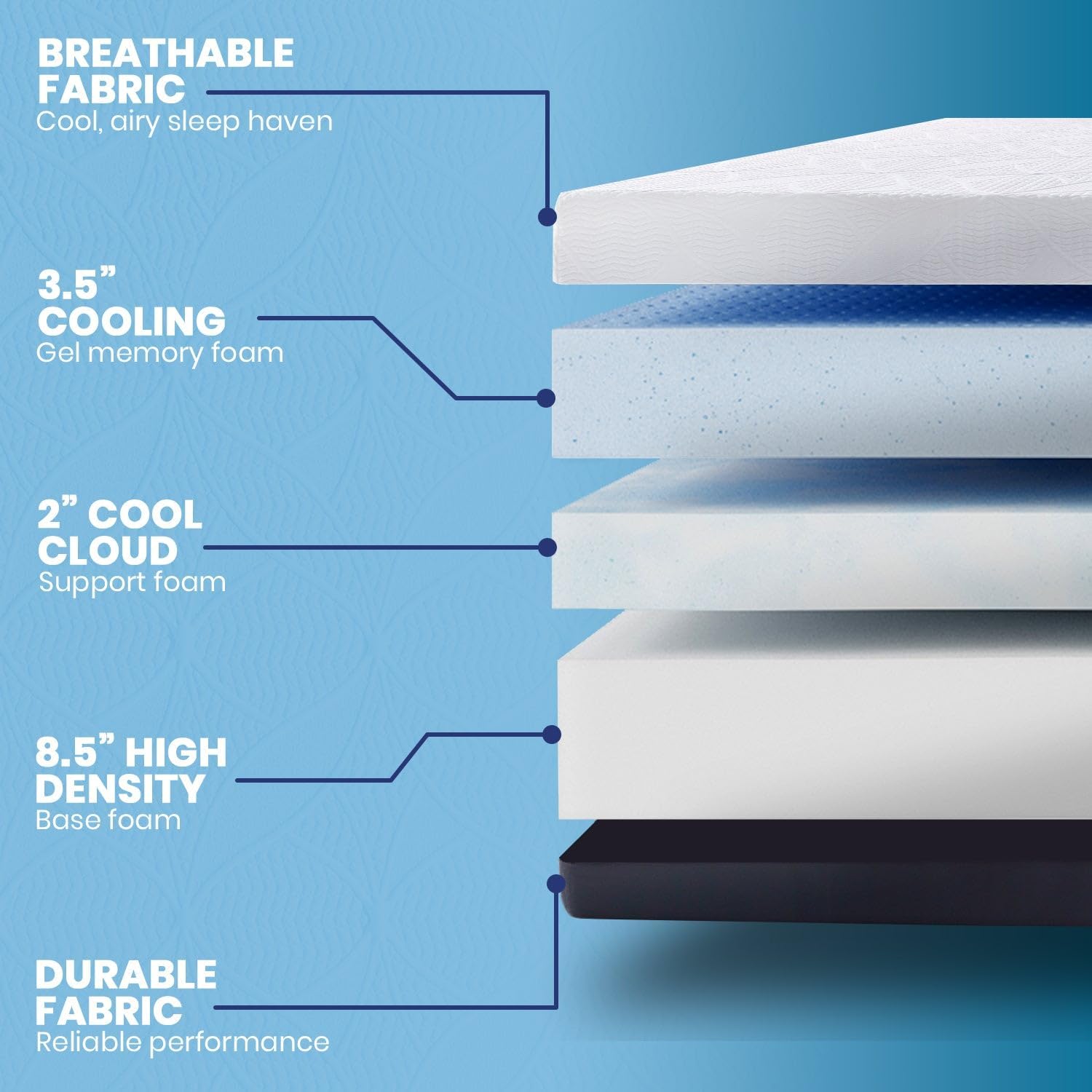Classic Brands Cool Gel Chill Memory Foam 14-Inch Mattress with 2 BONUS Pillows |CertiPUR-US Certified |Bed-in-a-Box, Queen
