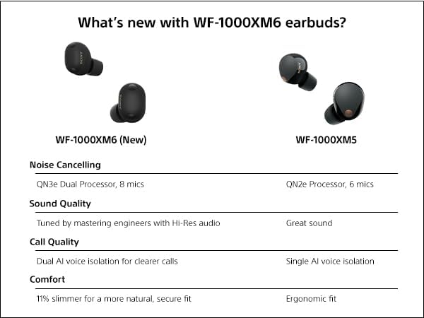 Sony WF-1000XM6 The Best Truly Wireless Noise Cancelling Earbuds (2026 Model), Bluetooth in-Ear Headphones, with Studio-Quality Sound, Up to 24 Hours of Battery Life, Platinum Silver
