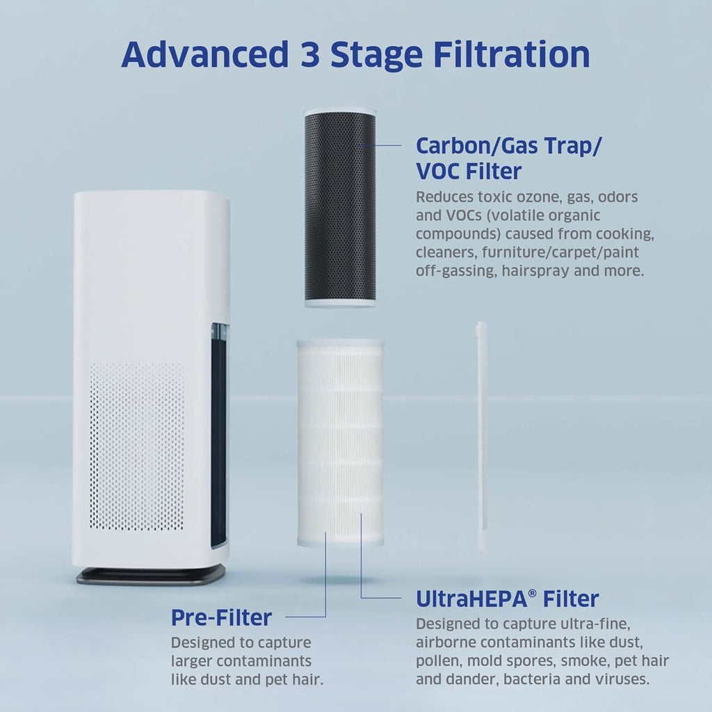 AIRDOCTOR AD1000 HEPA Air Purifier | Perfect for Guest Rooms, Kids' Bedrooms and Home Offices | Circulates the Air in 285 sq. ft. 4X/Hour