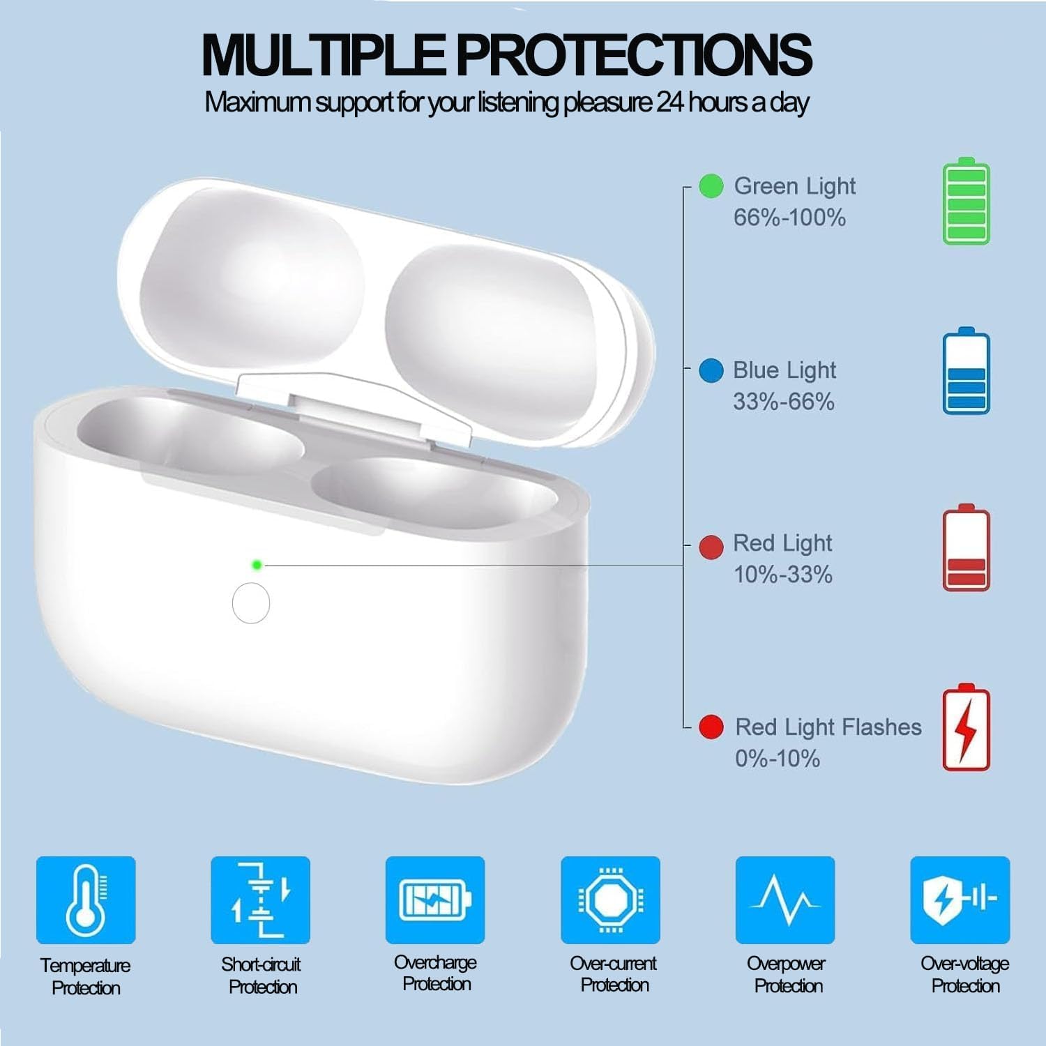 USB-C Charging Case for AirPods 3rd Gen, Compatible for AirPod 3rd Generation Charging Case, Built-in 450mAh Battery with Bluetooth Pairing Sync Button (Headphones Not Included) (A4)