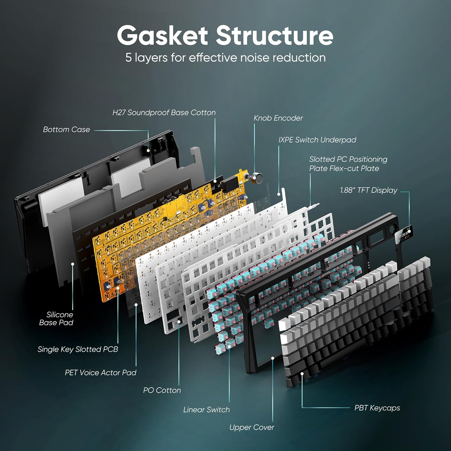 RedThunder K95 Wireless Mechanical Keyboard,TFT Screen & Knob, Trip-Modes Connection, Gasket Custom Hot-Swap Keyboard, RGB Backlit, Pre-lubed Linear Switches, Side Printed PBT Keycaps, Gray Gradient