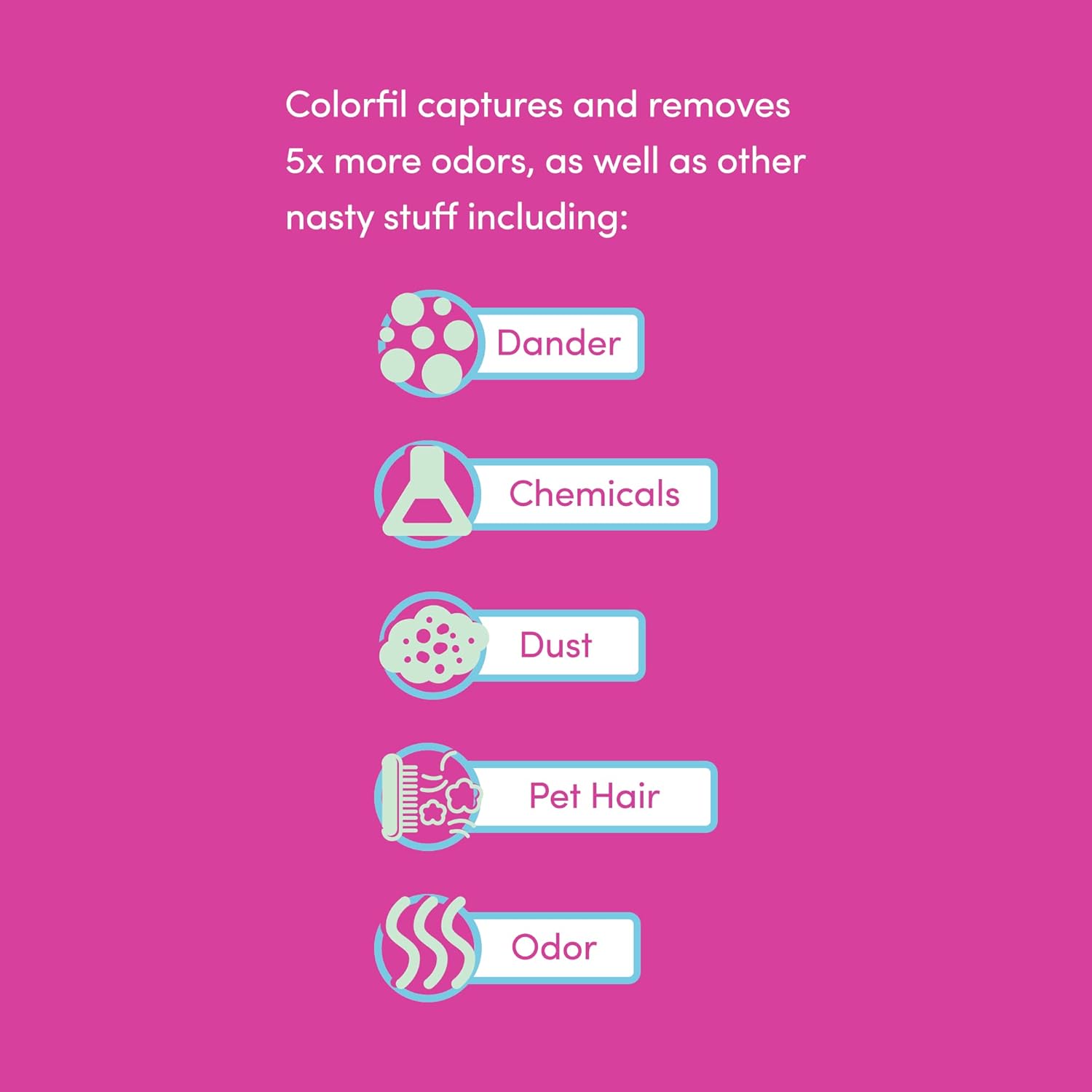 12x20x1 Air Filter by Colorfil | Color Changing Filters for Cat and Dog Odor | MERV 8 Furnace AC Filter for Pet Hair and Dust | 11.5"x19.5"x0.75" Exact Size | Pack of 2